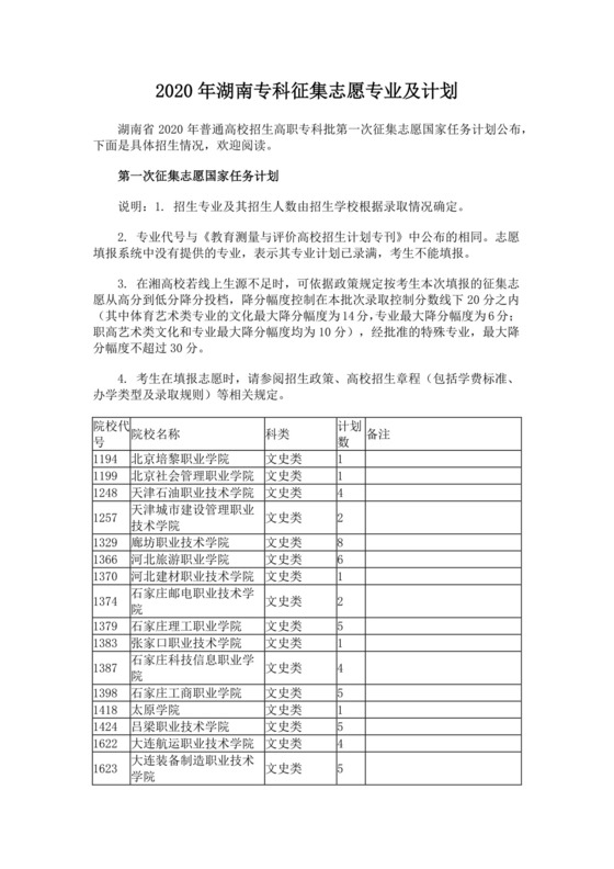 2020湖南专科征集志愿院校专业及计划.docx