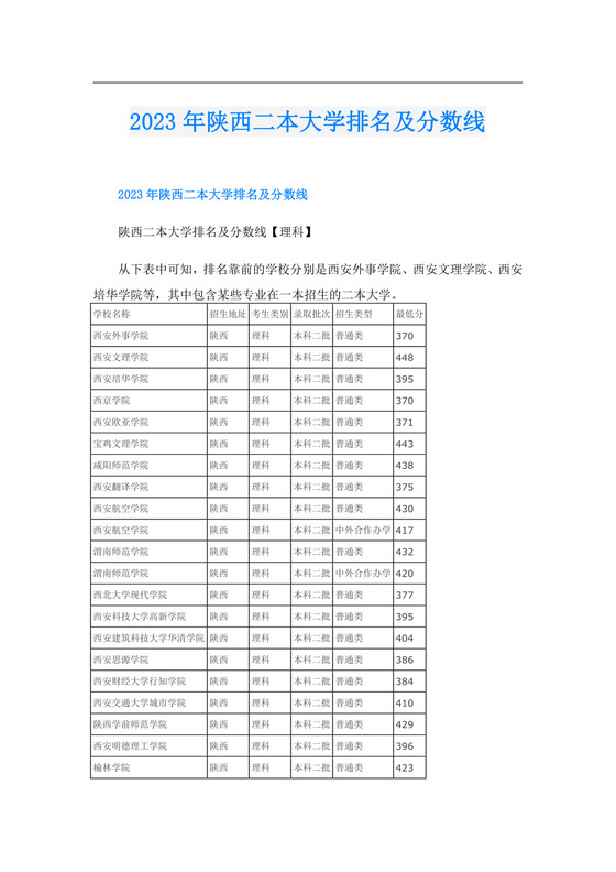 2023年陕西二本大学排名及分数线.doc