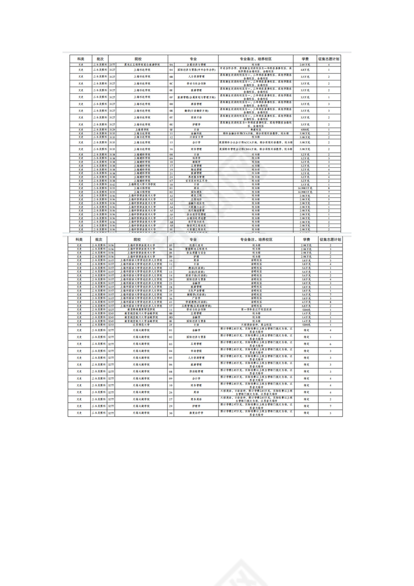 云南省2023年第七轮征集志愿招生计划（文史类）.docx