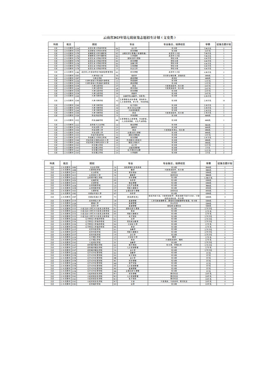 云南省2023年第七轮征集志愿招生计划（文史类）.docx