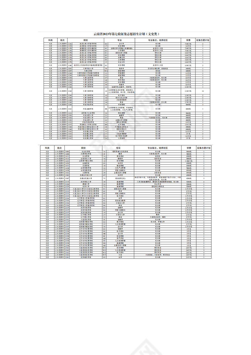 云南省2023年第七轮征集志愿招生计划（文史类）.docx