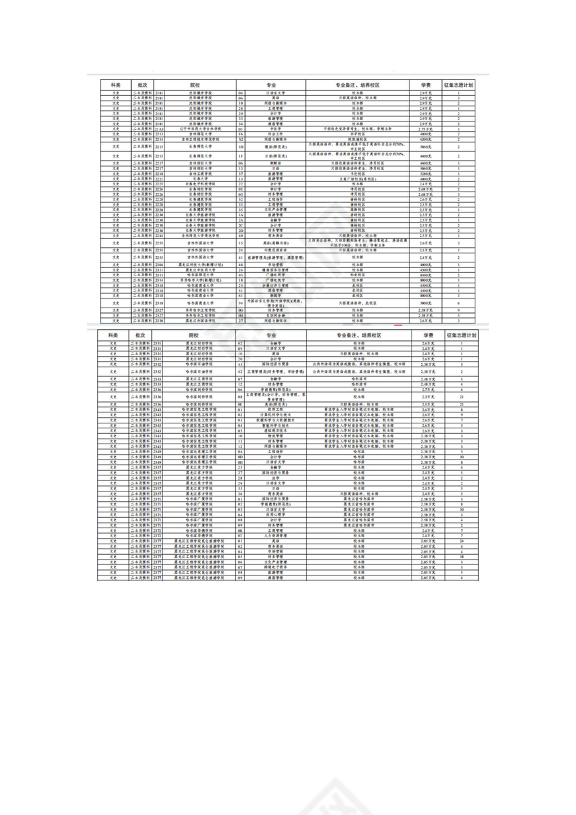 云南省2023年第七轮征集志愿招生计划（文史类）.docx