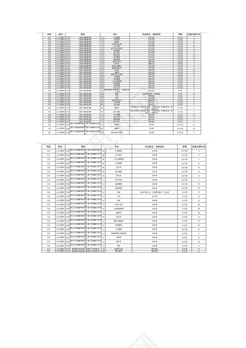 云南省2023年第七轮征集志愿招生计划（文史类）.docx