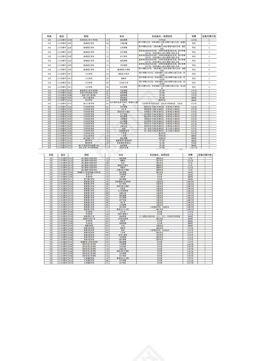 云南省2023年第七轮征集志愿招生计划（文史类）.docx