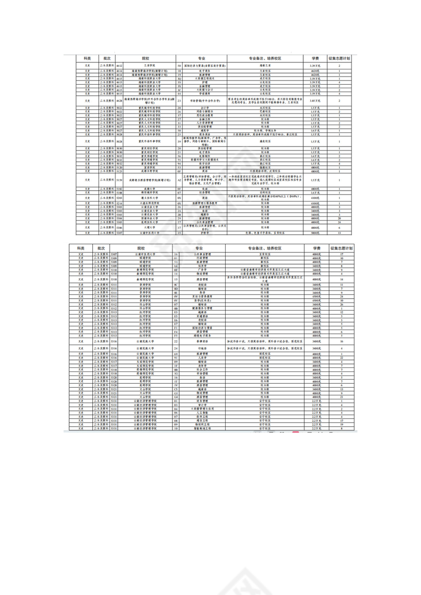 云南省2023年第七轮征集志愿招生计划（文史类）.docx