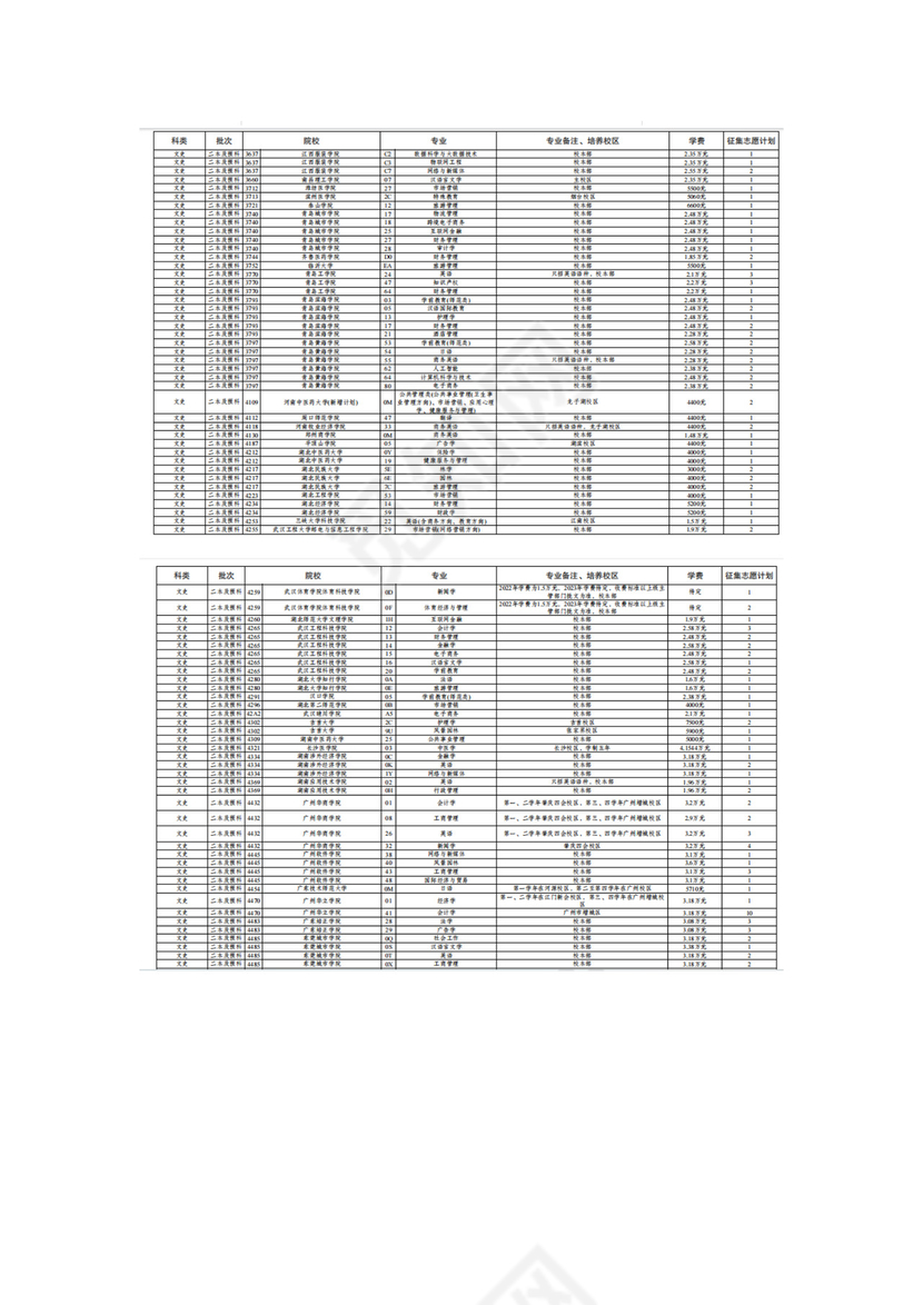 云南省2023年第七轮征集志愿招生计划（文史类）.docx