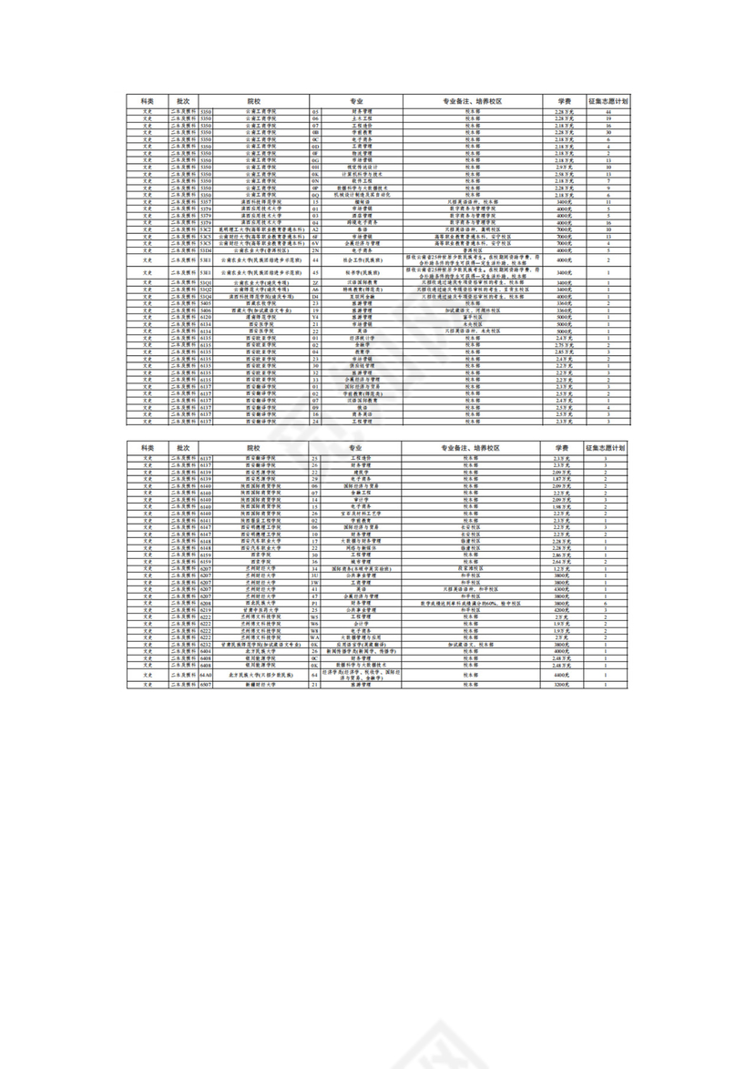 云南省2023年第七轮征集志愿招生计划（文史类）.docx