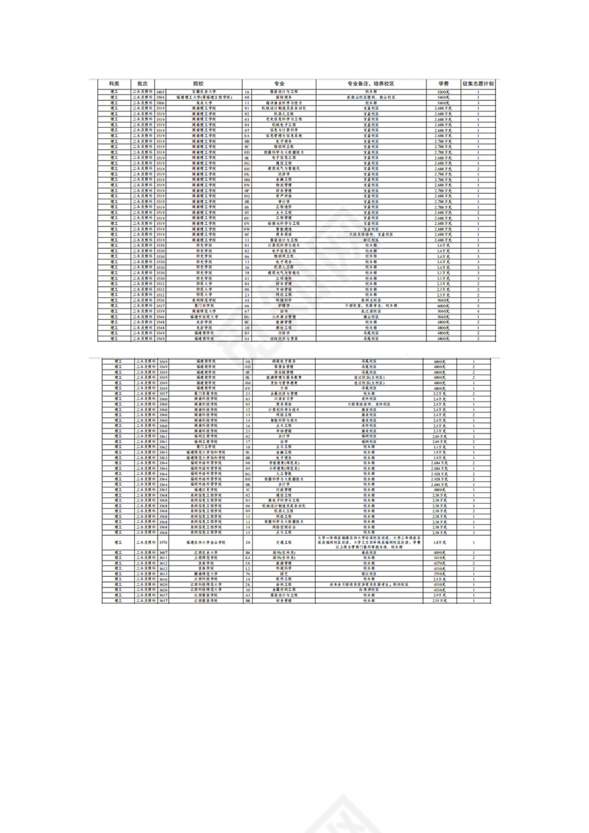 云南省2023年第七轮征集志愿招生计划（理工类）.docx