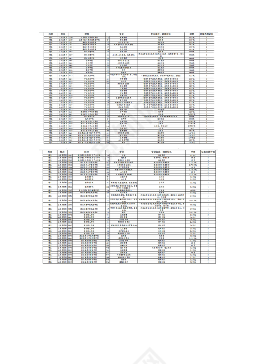 云南省2023年第七轮征集志愿招生计划（理工类）.docx