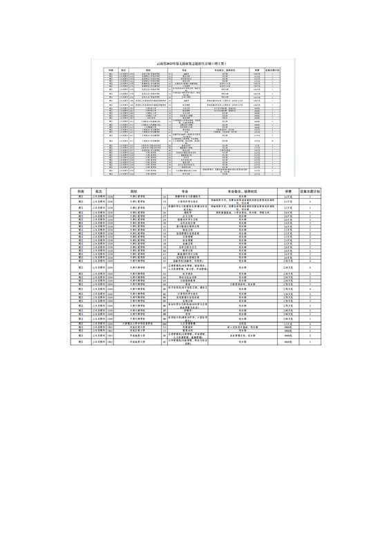 云南省2023年第七轮征集志愿招生计划（理工类）.docx