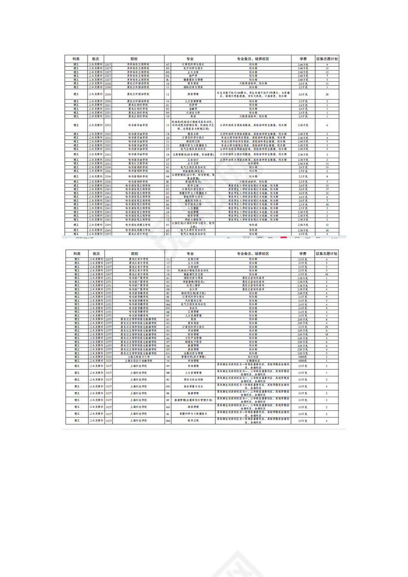 云南省2023年第七轮征集志愿招生计划（理工类）.docx
