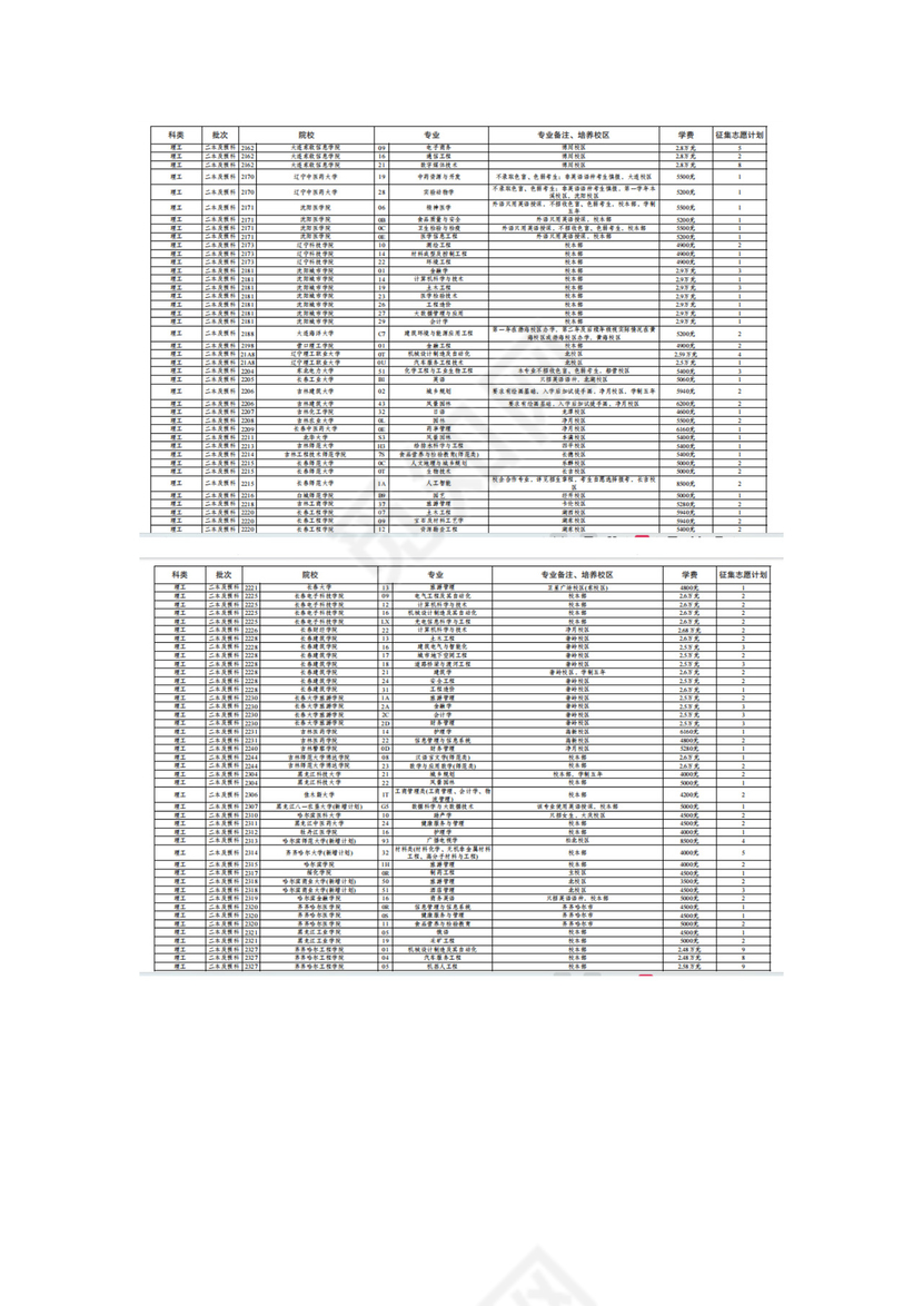 云南省2023年第七轮征集志愿招生计划（理工类）.docx