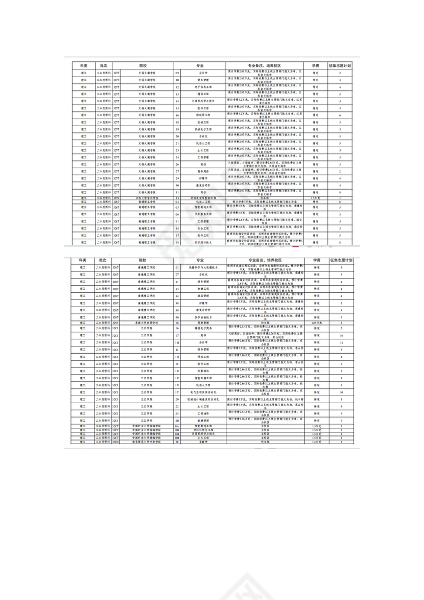 云南省2023年第七轮征集志愿招生计划（理工类）.docx