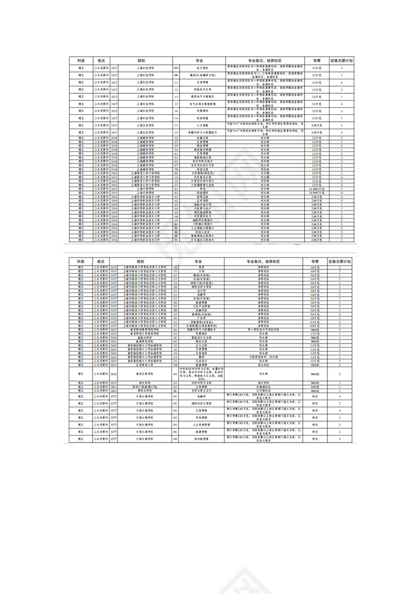 云南省2023年第七轮征集志愿招生计划（理工类）.docx