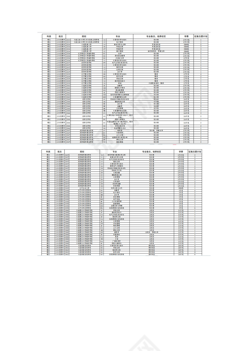 云南省2023年第七轮征集志愿招生计划（理工类）.docx