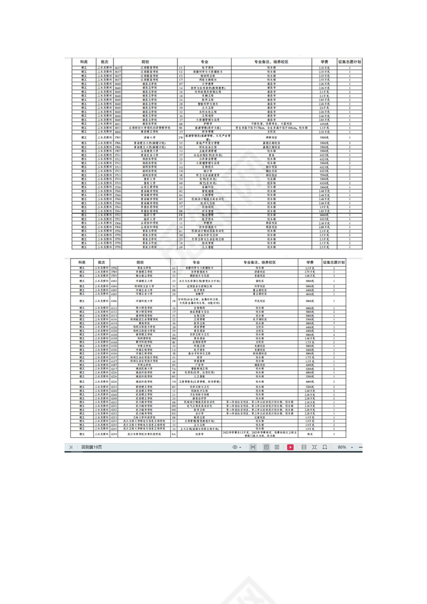 云南省2023年第七轮征集志愿招生计划（理工类）.docx