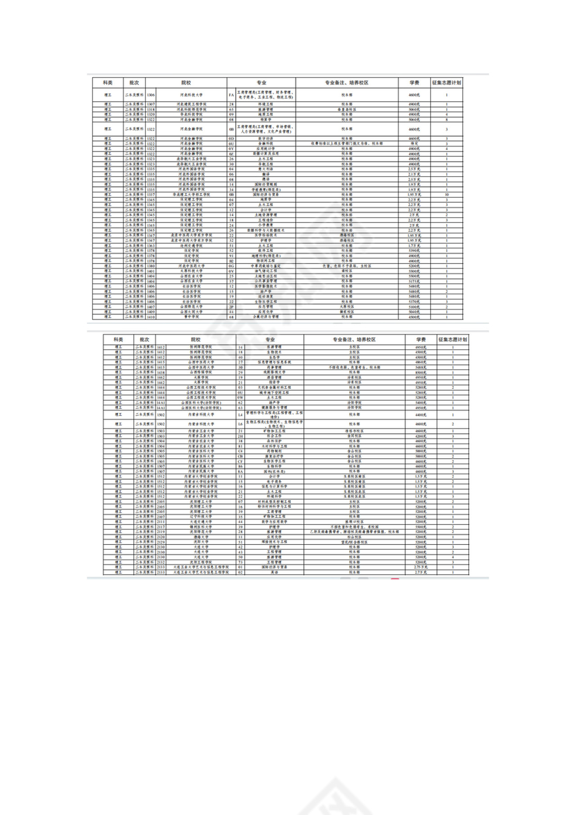 云南省2023年第七轮征集志愿招生计划（理工类）.docx