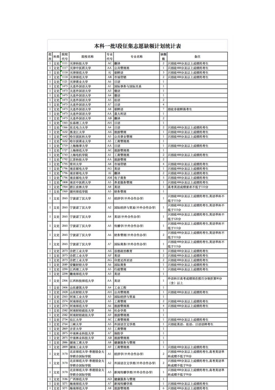 2023年甘肃省普通高校招生征集志愿第3号公告.docx