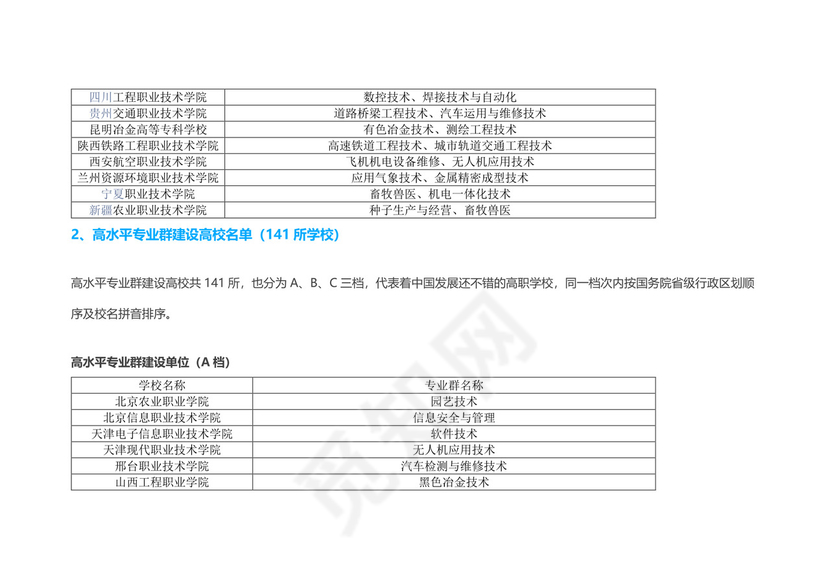 全国双高计划学校名单有哪些（56所高水平学校和141所高水平专业群建设高校）.docx