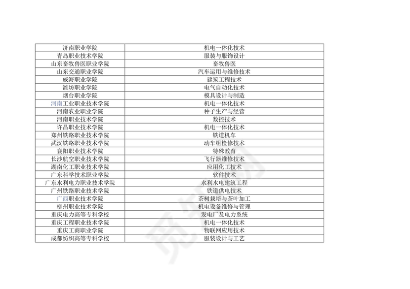 全国双高计划学校名单有哪些（56所高水平学校和141所高水平专业群建设高校）.docx