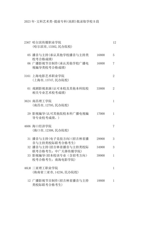 2023年-文科艺术类-提前专科(高职)批录取学校B段.docx