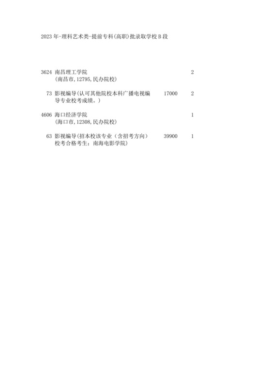 2023年-理科艺术类-提前专科(高职)批录取学校B段.docx