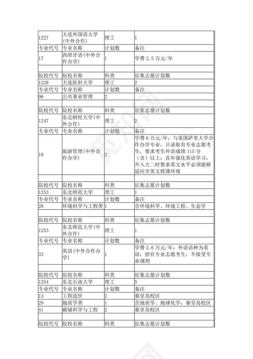 本科第一批征集志愿计划（理工类）.docx