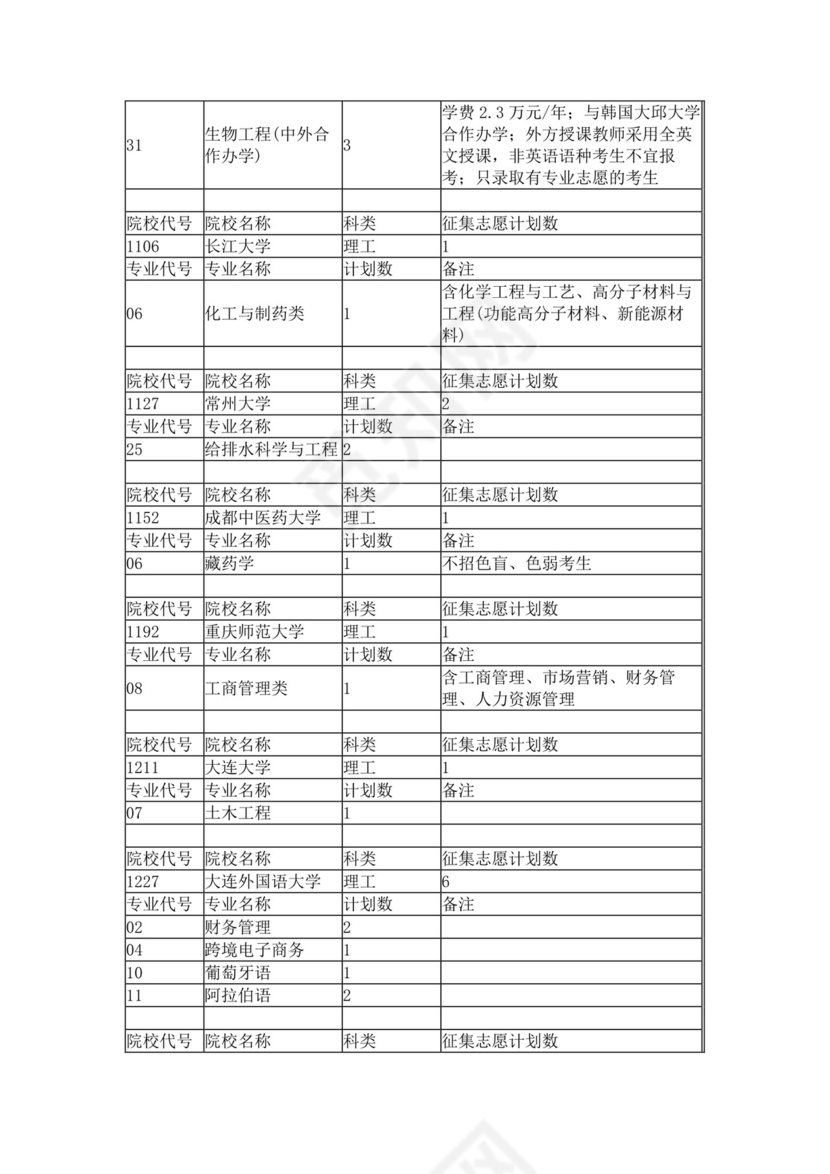 本科第一批征集志愿计划（理工类）.docx