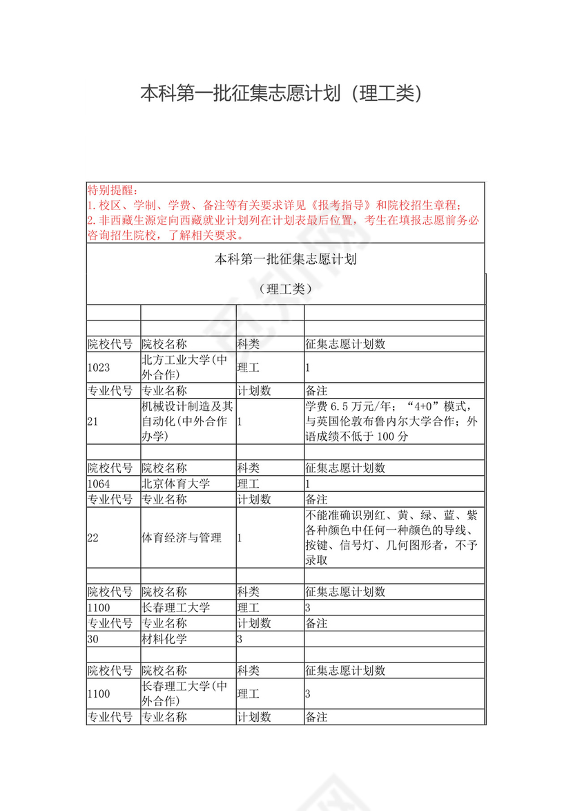 本科第一批征集志愿计划（理工类）.docx