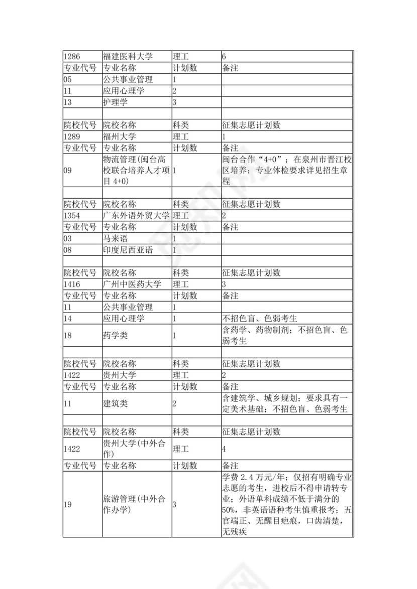 本科第一批征集志愿计划（理工类）.docx