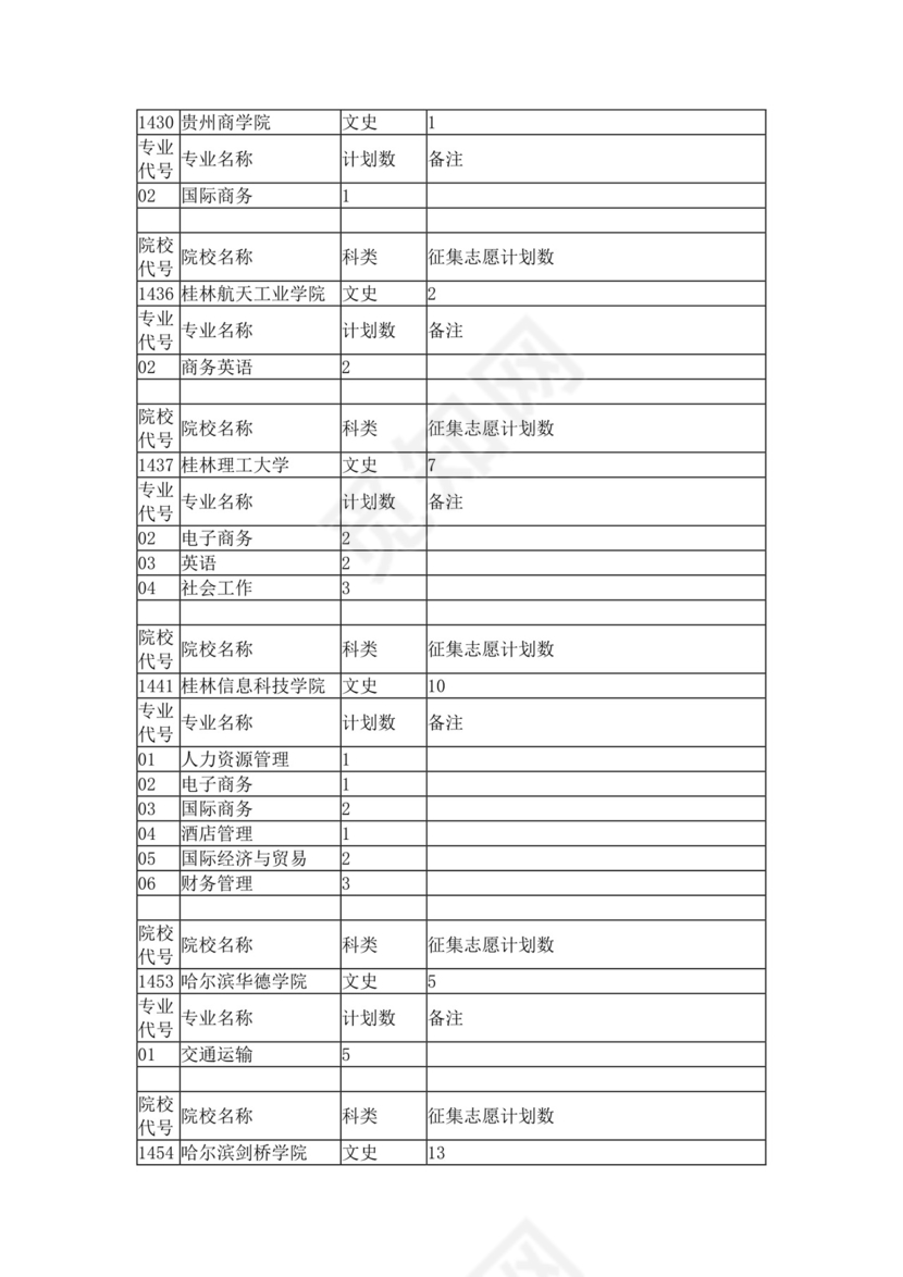本科第二批征集志愿计划.docx