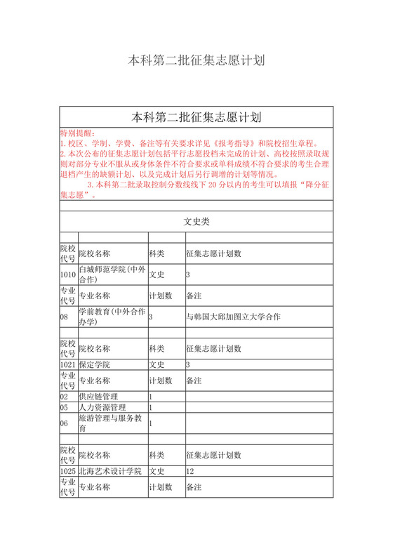本科第二批征集志愿计划.docx