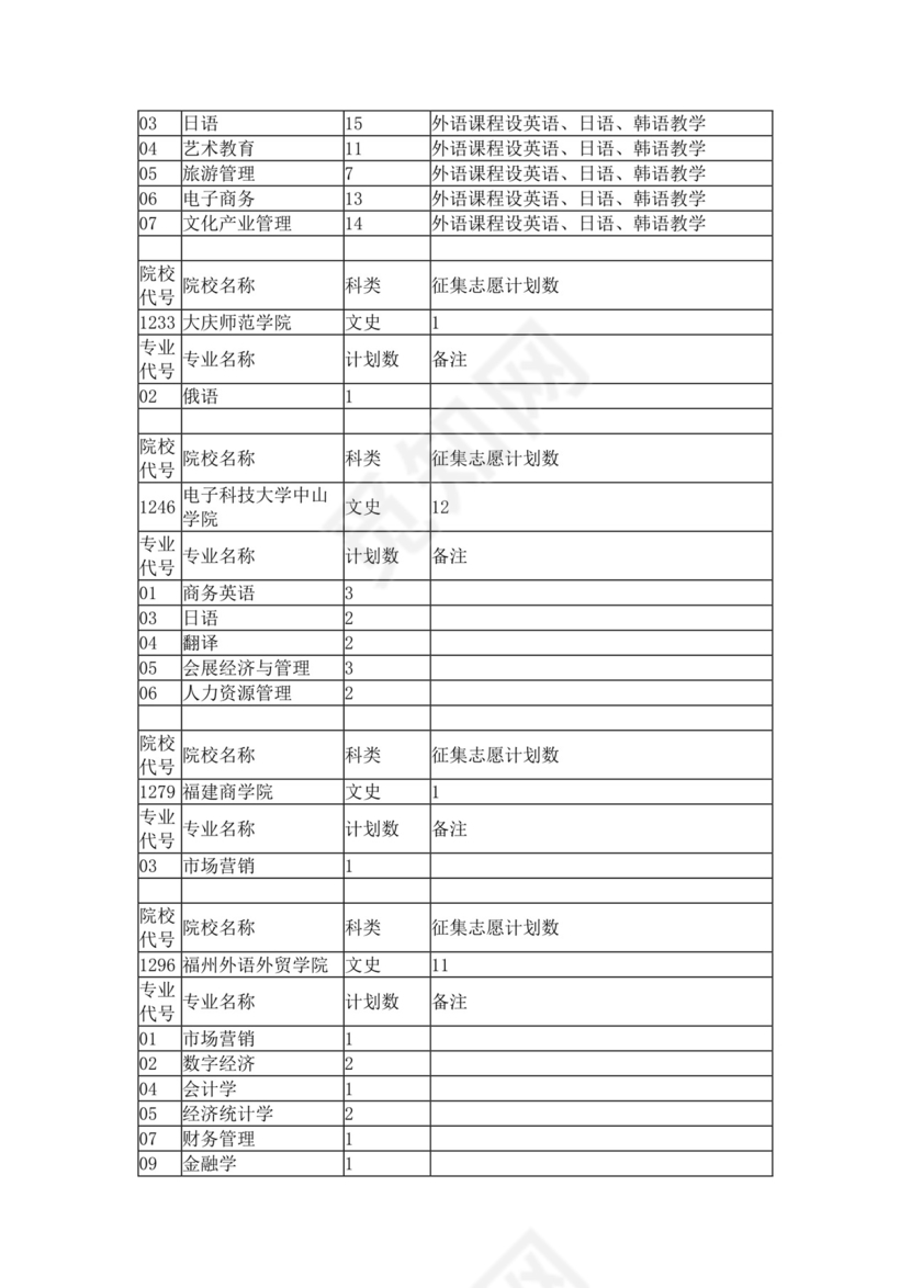 本科第二批征集志愿计划.docx