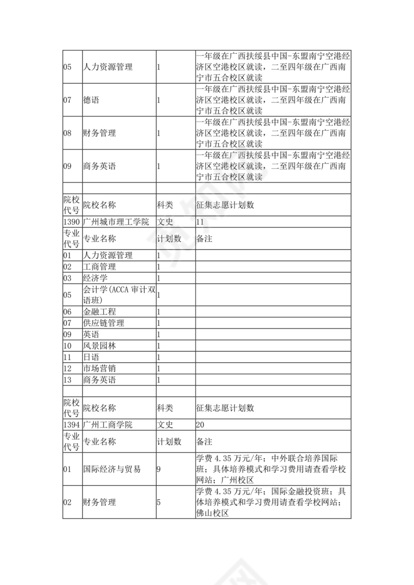 本科第二批征集志愿计划.docx