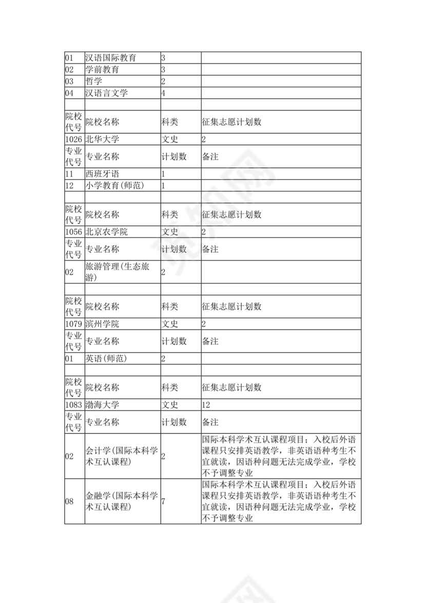 本科第二批征集志愿计划.docx