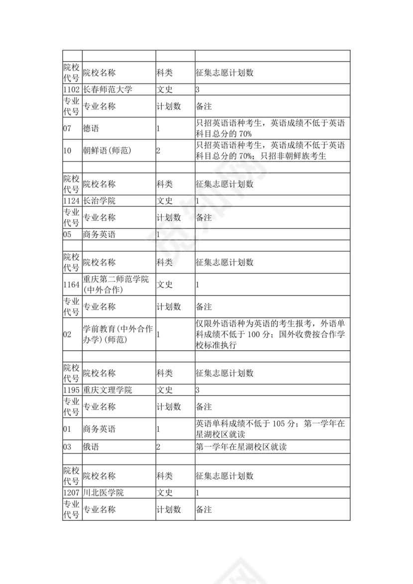 本科第二批征集志愿计划.docx