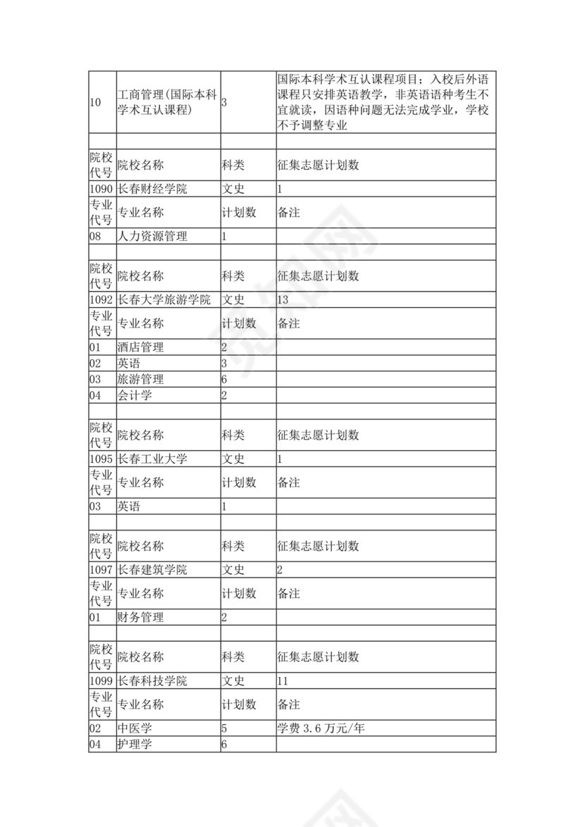 本科第二批征集志愿计划.docx