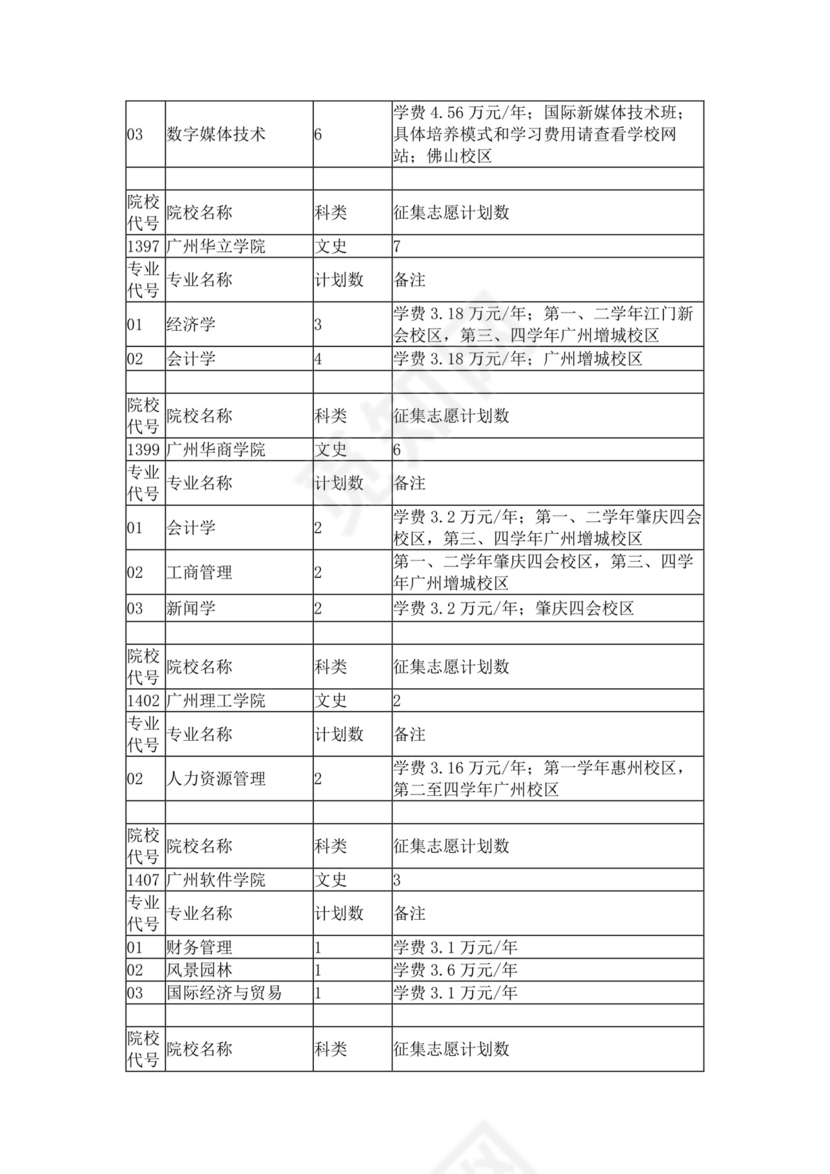 本科第二批征集志愿计划.docx