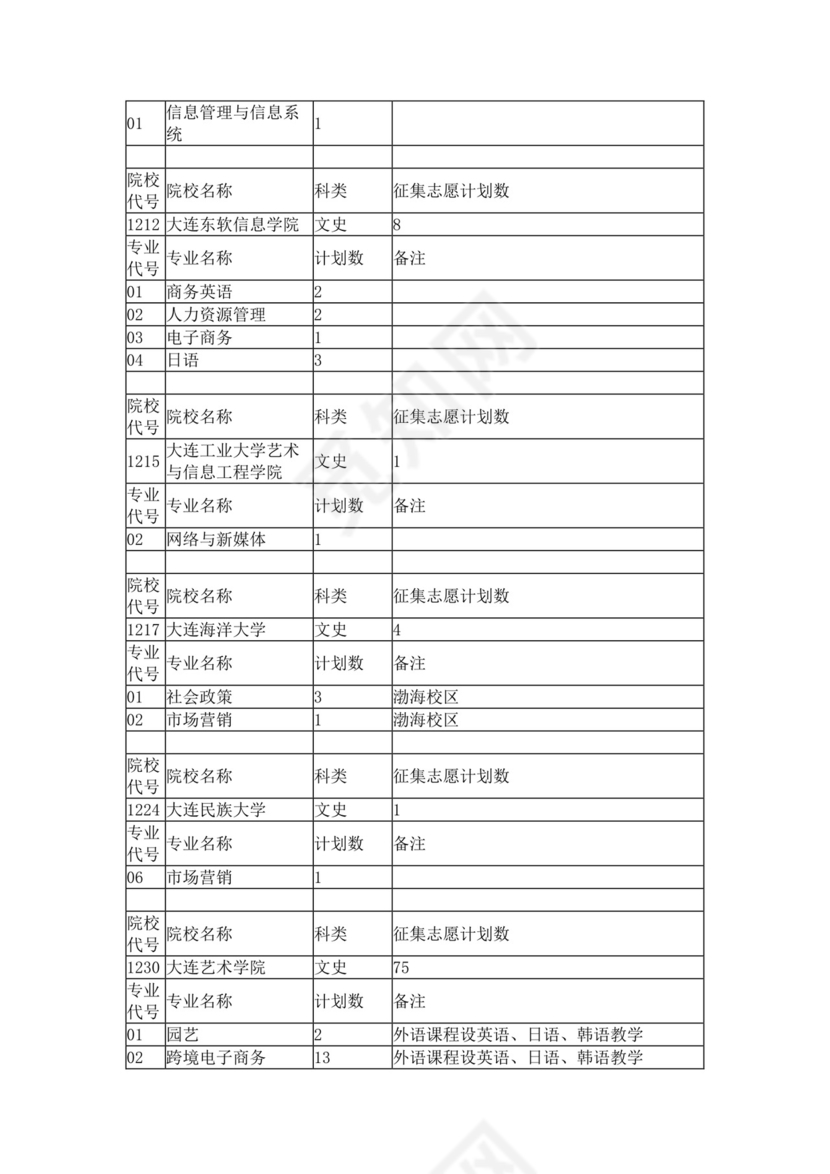 本科第二批征集志愿计划.docx