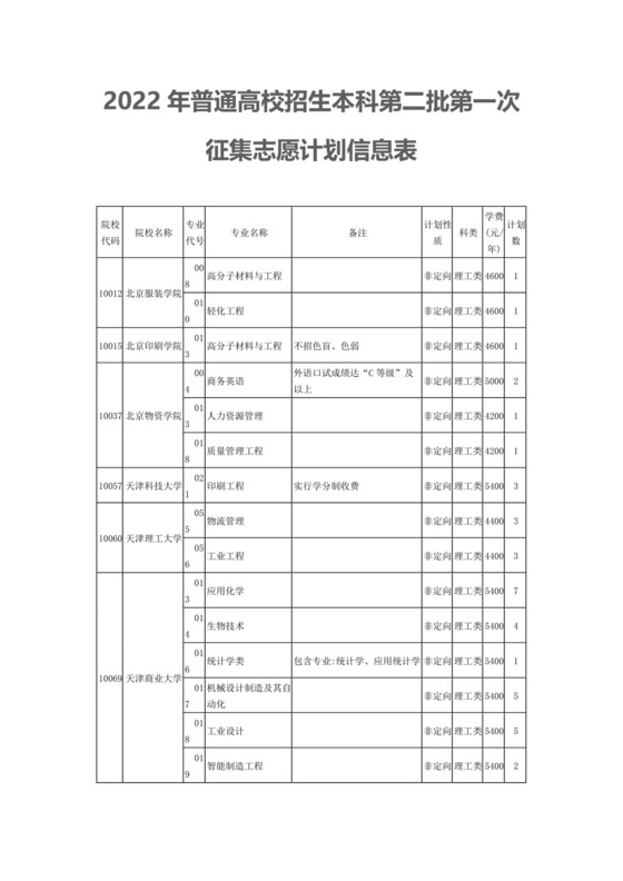 2022年普通高校招生本科第二批第一次征集志愿计划信息表.docx