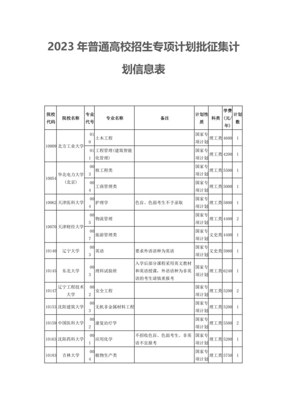 2023年普通高校招生专项计划批征集计划信息表.docx