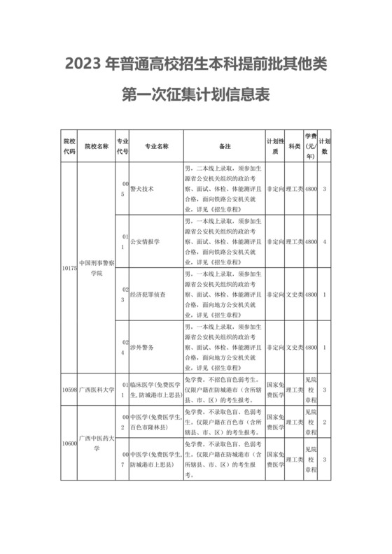 2023年普通高校招生本科提前批其他类第一次征集计划信息表.docx