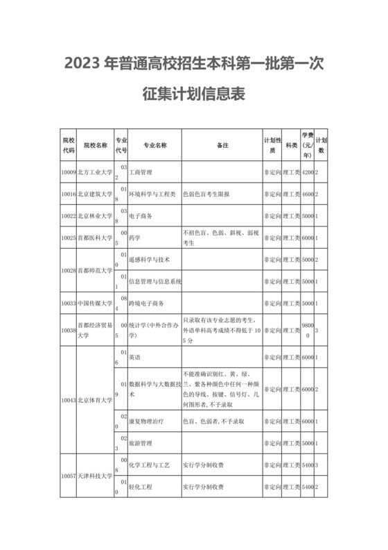 2023年普通高校招生本科第一批第一次征集计划信息表.docx