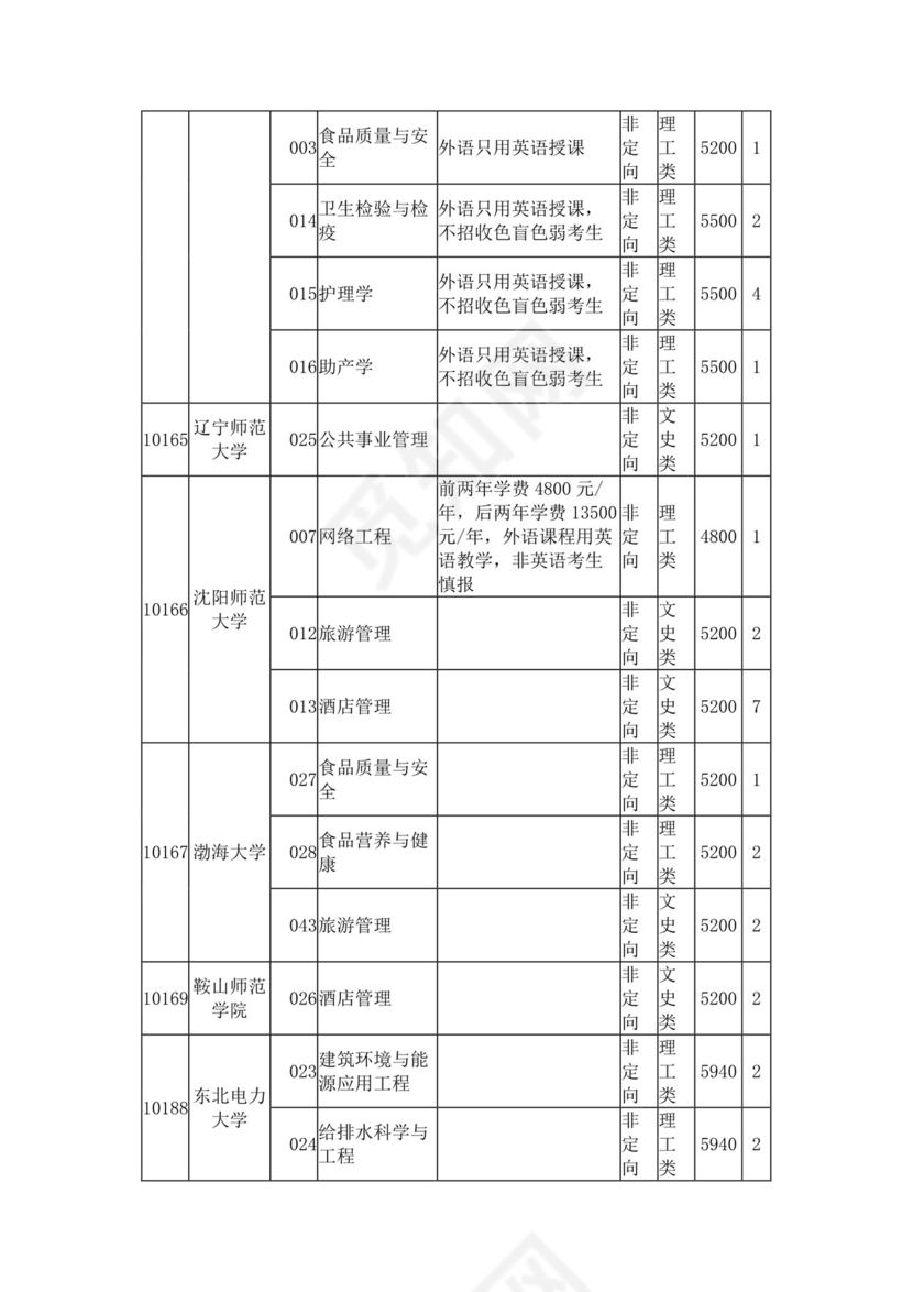2023年普通高校招生本科第二批第一次征集计划信息表.docx