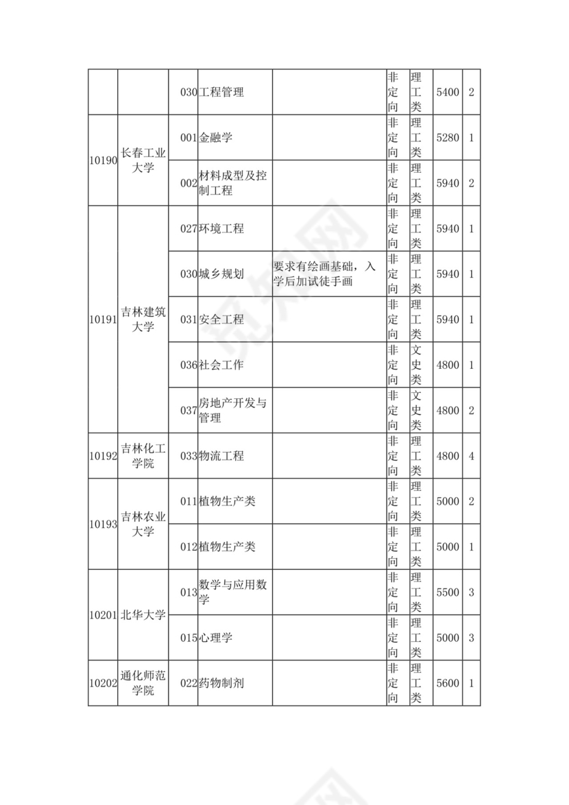 2023年普通高校招生本科第二批第一次征集计划信息表.docx