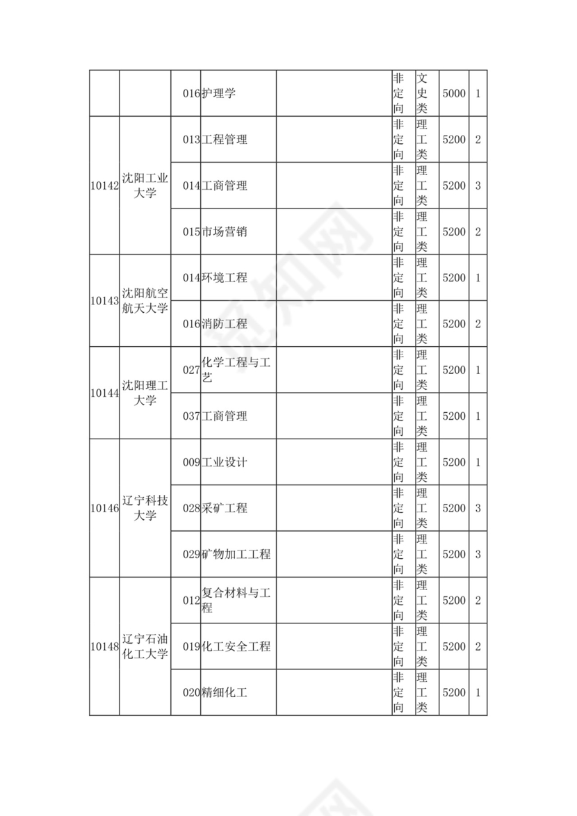 2023年普通高校招生本科第二批第一次征集计划信息表.docx