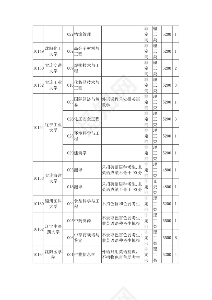 2023年普通高校招生本科第二批第一次征集计划信息表.docx
