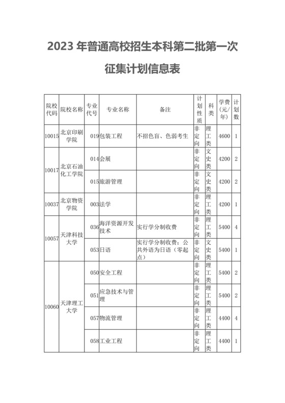 2023年普通高校招生本科第二批第一次征集计划信息表.docx