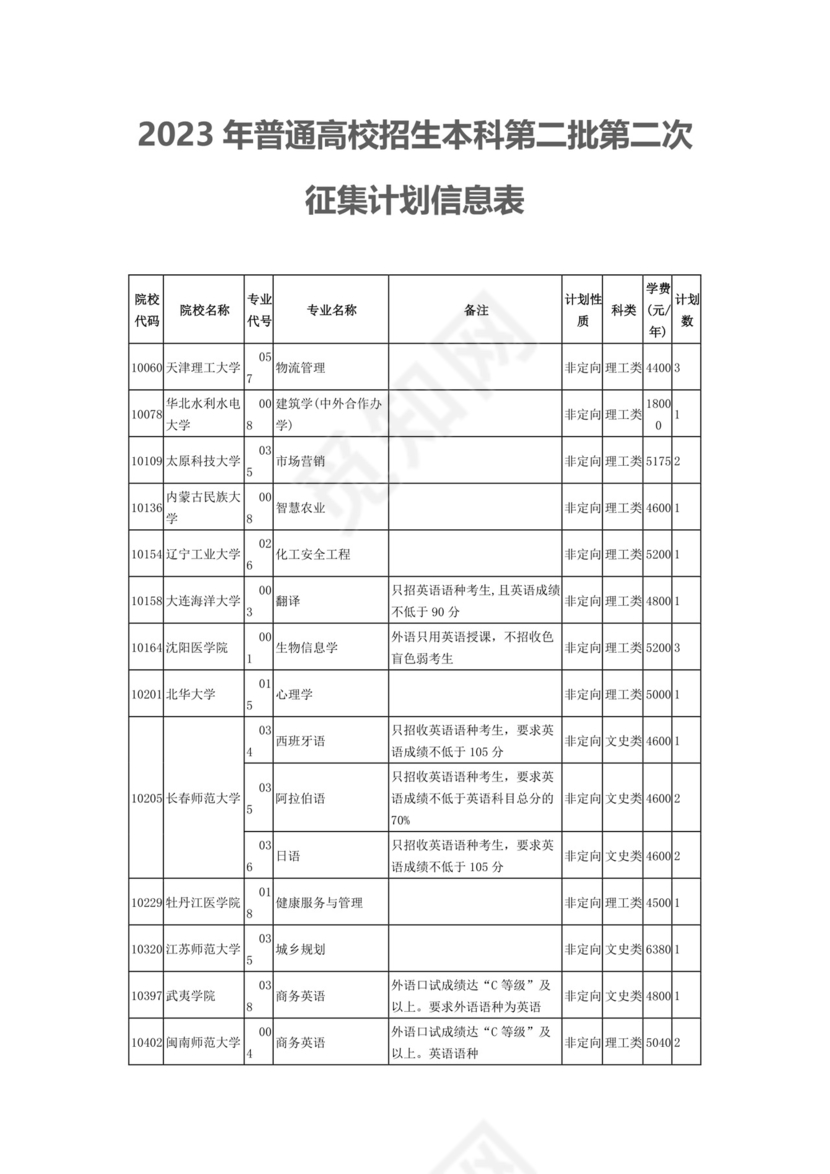 2023年普通高校招生本科第二批第二次征集计划信息表.docx