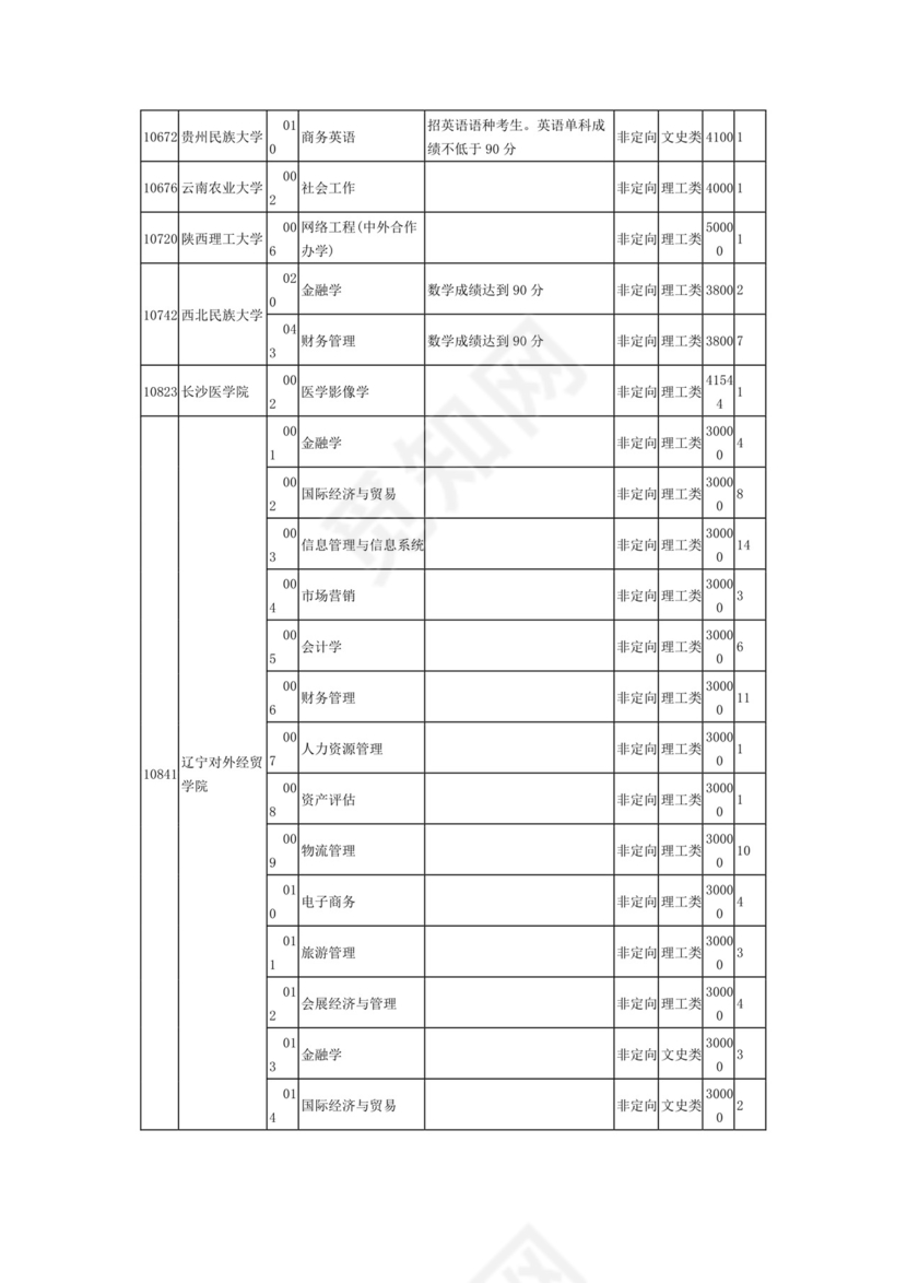 2023年普通高校招生本科第二批第二次征集计划信息表.docx